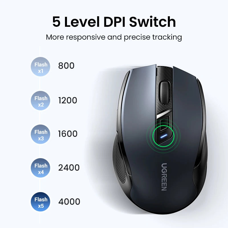 Mouse sem fio UGREEN Bluetooth 5.0, ergonômico, 4000 DPI, 6 botões de silenciamento, para MacBook, tablet, laptop, computador e PC, 2.4G.