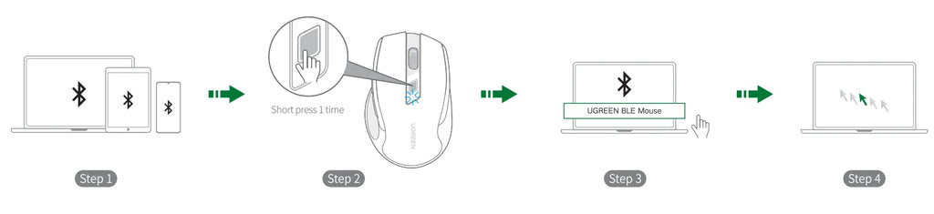 Mouse sem fio UGREEN Bluetooth 5.0, ergonômico, 4000 DPI, 6 botões de silenciamento, para MacBook, tablet, laptop, computador e PC, 2.4G.