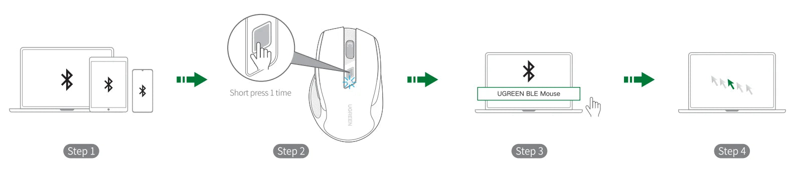 Mouse sem fio UGREEN Bluetooth 5.0, ergonômico, 4000 DPI, 6 botões de silenciamento, para MacBook, tablet, laptop, computador e PC, 2.4G.