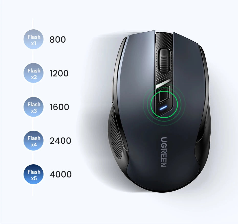 Mouse sem fio UGREEN Bluetooth 5.0, ergonômico, 4000 DPI, 6 botões de silenciamento, para MacBook, tablet, laptop, computador e PC, 2.4G.